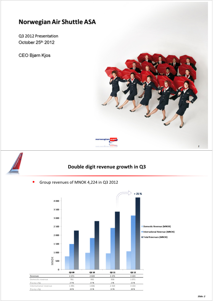 norwegian air shuttle asa