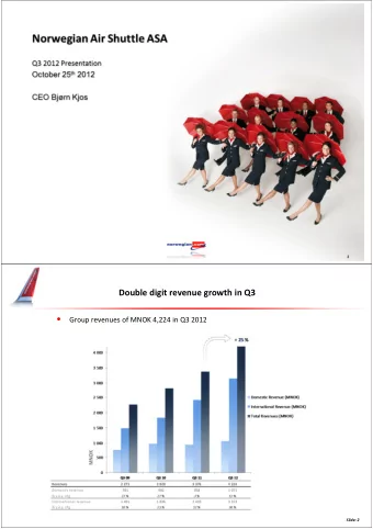 Norwegian Air Shuttle ASA  Q3 2012 Presentation October 25 th 2012  CEO Bjrn Kjos  1  Double