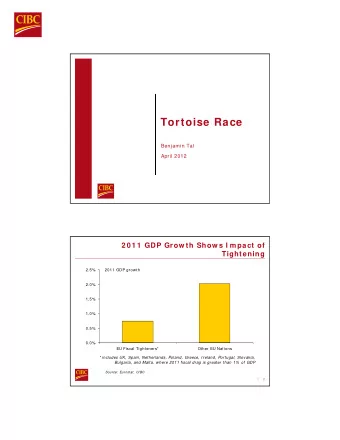Tortoise Race  Benjamin Tal  April 2012  2 0 1 1  GDP Grow th Show s I m pact of  Tightening  2011