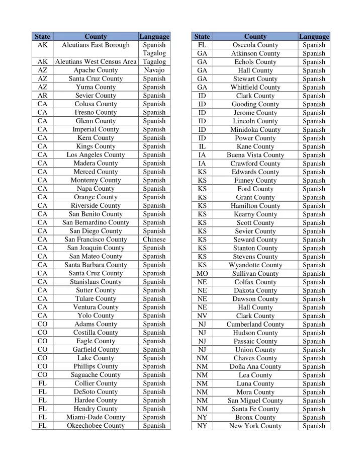 state county language state county language ak aleutians