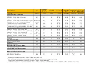 DRAFT  2018 Capital Cost ($/kW)  Year  Solar PV  100 MW  Wind  100 MW Montana  CAES  100