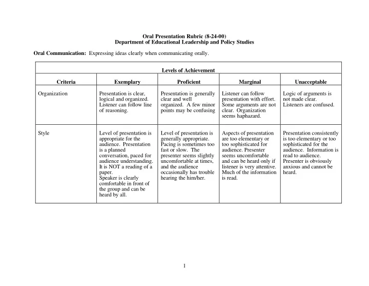 oral presentation rubric 8 24 00 department of