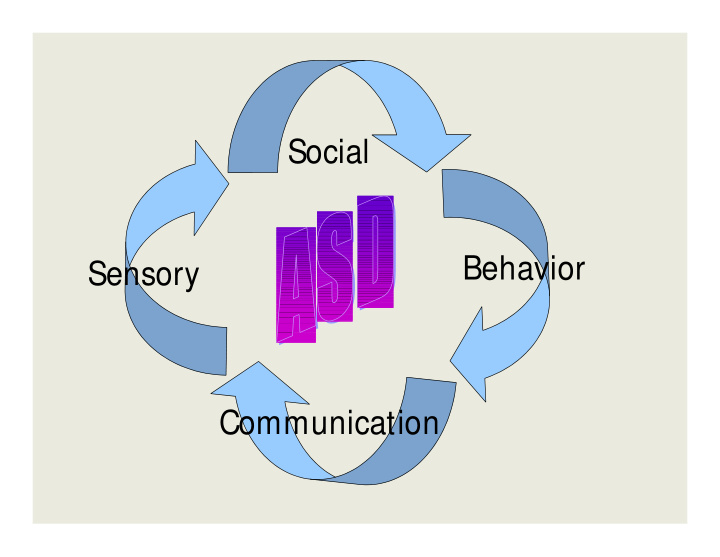 social behavior sensory communication autism spectrum