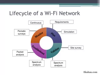 Lifecycle of a Wi-Fi Network  Requirements  Continuous  Periodic  Simulation  surveys  Site survey