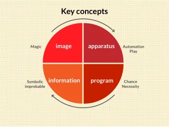 Key concepts  image  apparatus  Magic  Automation  Play  information  program  Symbolic  Chance
