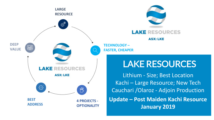 lake resources