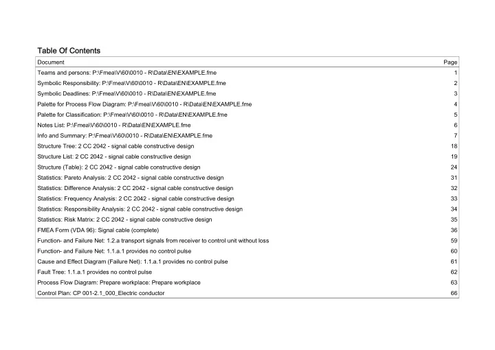 table of contents