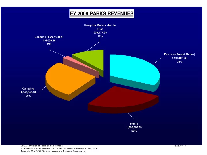 fy 2009 parks revenues