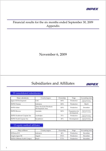 Subsidiaries and Affiliates 55 consolidated subsidiaries Major subsidiaries  Country/region
