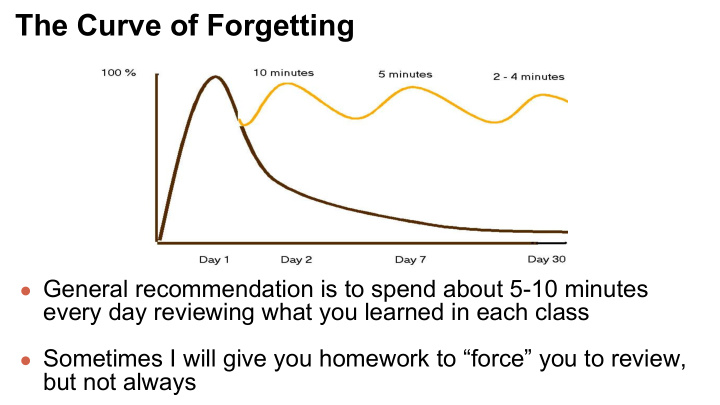 the curve of forgetting