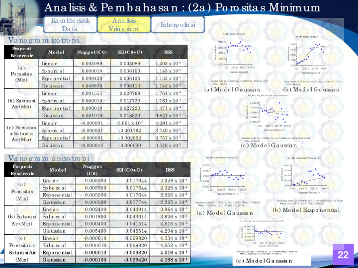 ana lisis pe mb a ha sa n 2a po ro sita s minimum