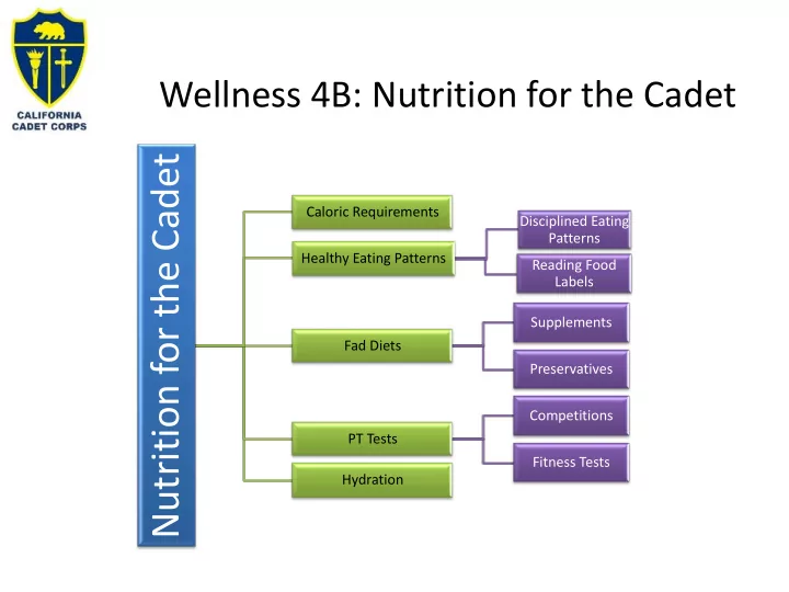 nutrition for the cadet