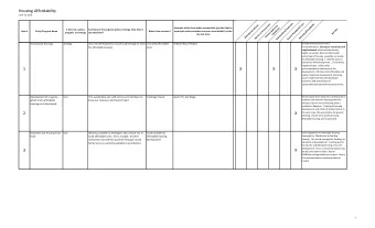 Housing Affordability  June 16, 2016  s  s  e  e  t  y  o  s  r  i  t  t  e  u  e  L  i  r  l  m  s