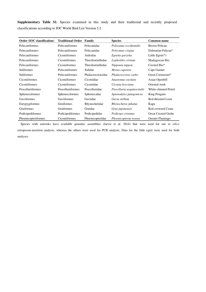 supplementary table s1 species examined in this study and