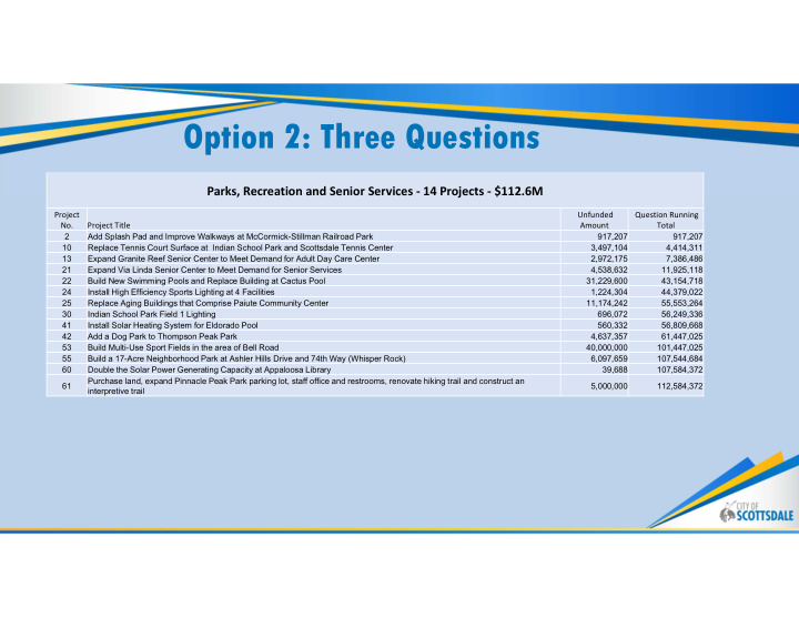 option 2 three questions