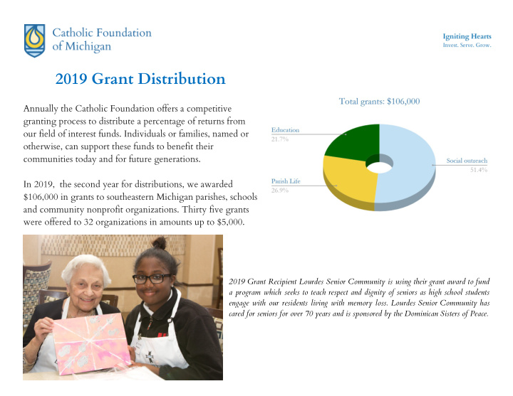 2019 grant distribution