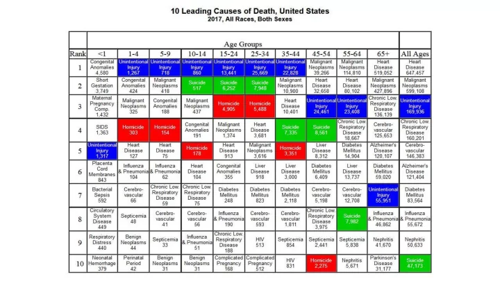 suicide death rates us and pennsylvania
