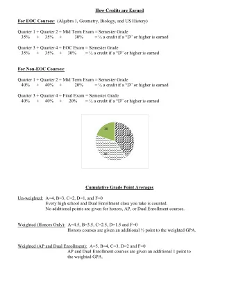 How Credits are Earned For EOC Courses: (Algebra 1, Geometry, Biology, and US History)  Quarter 1 +