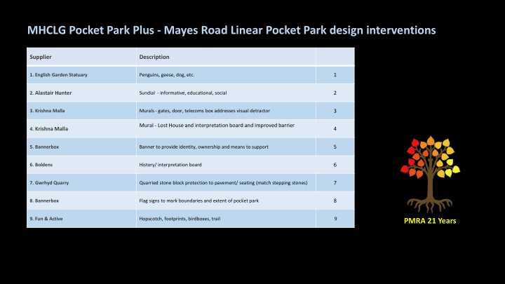 mhclg pocket park plus mayes road linear pocket park