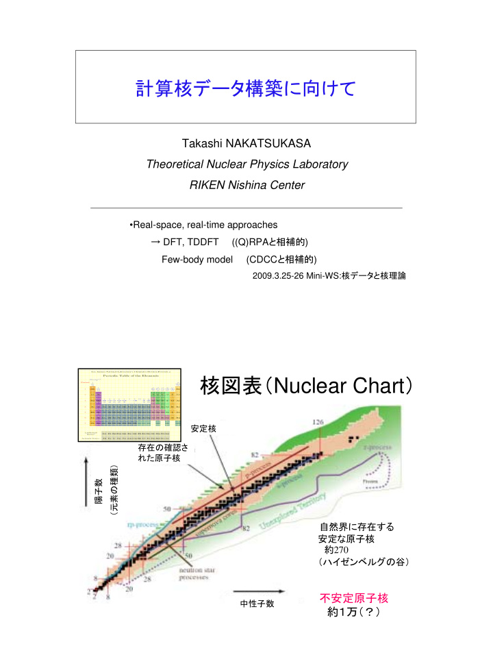 nuclear chart