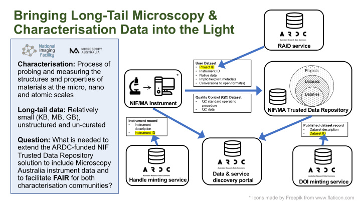 bringing long tail microscopy characterisation data into