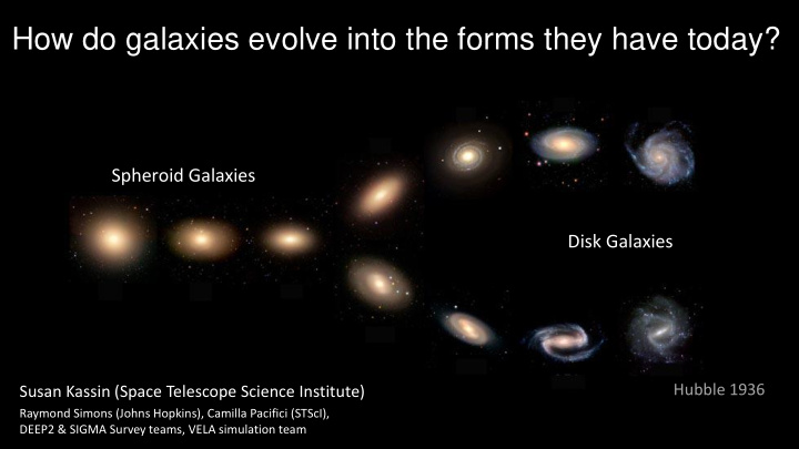 how do galaxies evolve into the forms they have today
