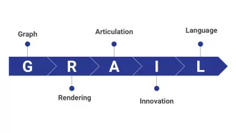 G  R  A  I  L  Rendering  Innovation  Motivation  Company  Represent complex graphs with