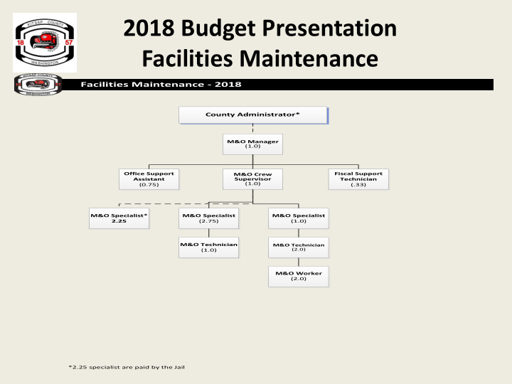 2018 budget presentation facilities maintenance