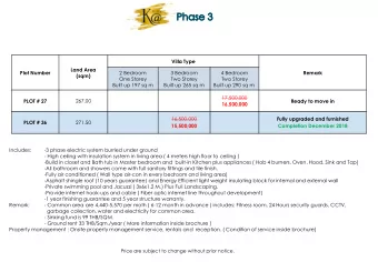 16,500,000  Fully upgraded and furnished  PLOT # 36  271.50  15,500,000  Completion December 2018