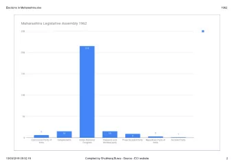 Elections in Maharashtra.xlsx  1962  13/09/2018 09:32:16  Compiled by Shubharaj Buwa - Source - ECI