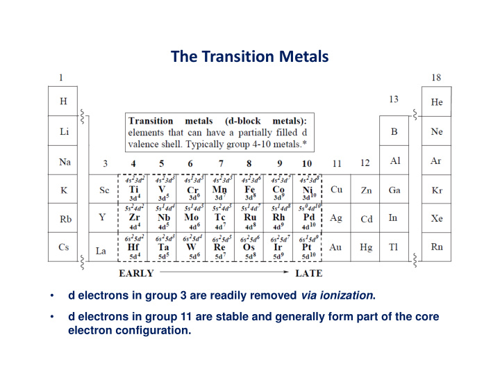 the transition metals