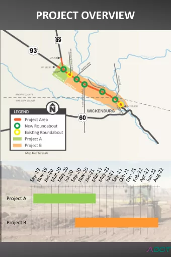 PROJECT OVERVIEW  Project A  Project B  TYPICAL SECTIONS  US 93 Mainline:  US 93 Frontage Road: