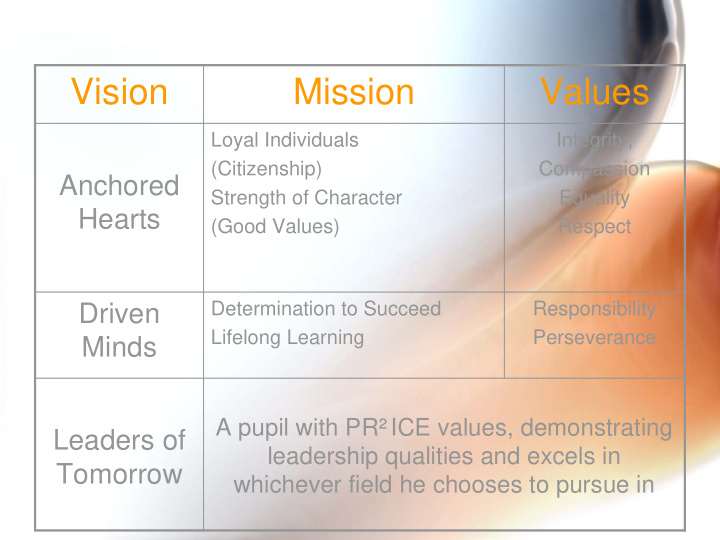 vision mission values