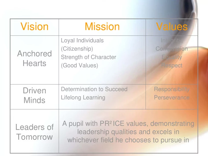 vision mission values