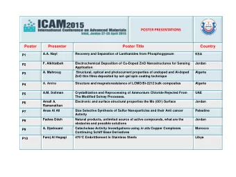 POSTER PRESENTATIONS  Poster  Presenter  Poster Title  Country  A.A. Nayl  Recovery and Separation