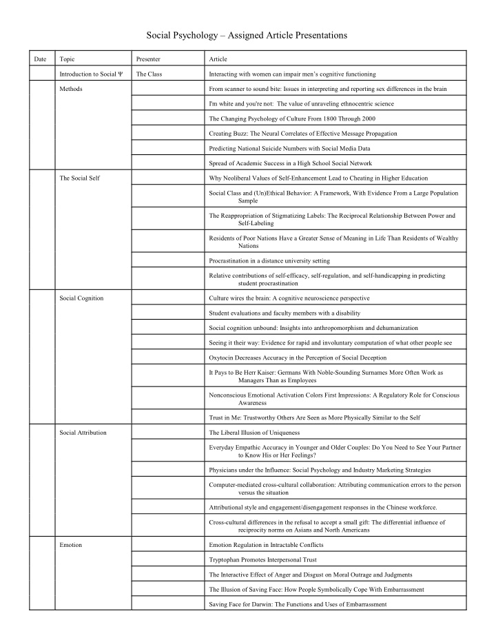 social psychology assigned article presentations