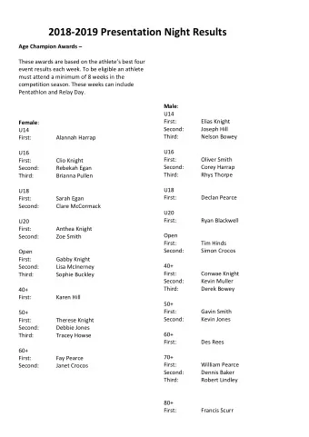 2018-2019 Presentation Night Results Age Champion Awards   These awards are based on the