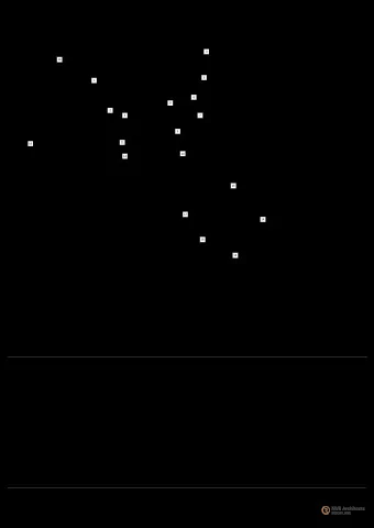 Campus improvements - Site / Landscape plan  Abbots Hill School  D  Teaching  Circulation  8