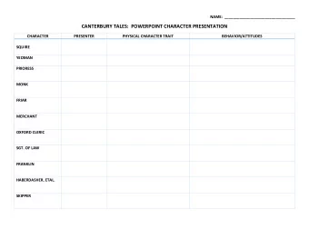 CANTERBURY TALES:  POWERPOINT CHARACTER PRESENTATION  CHARACTER  PRESENTER  PHYSICAL CHARACTER
