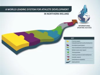 Capital    Lottery    Specific financial support through  programmes; e.g.  Investing