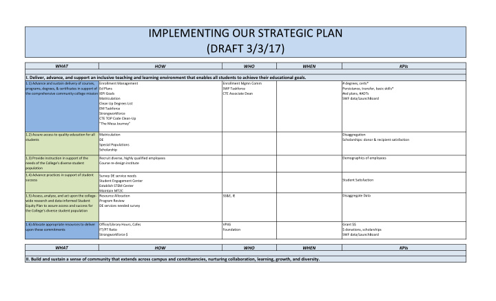 implementing our strategic plan draft 3 3 17