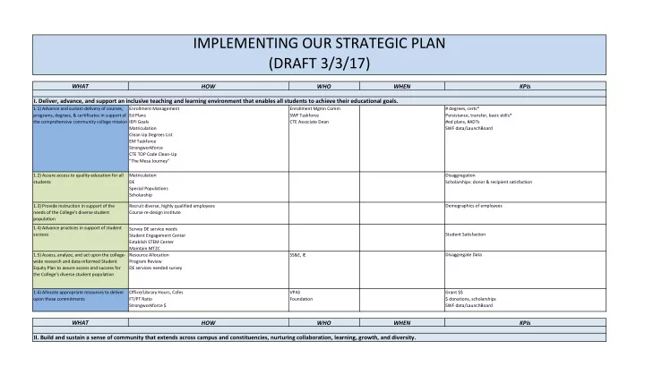 implementing our strategic plan draft 3 3 17