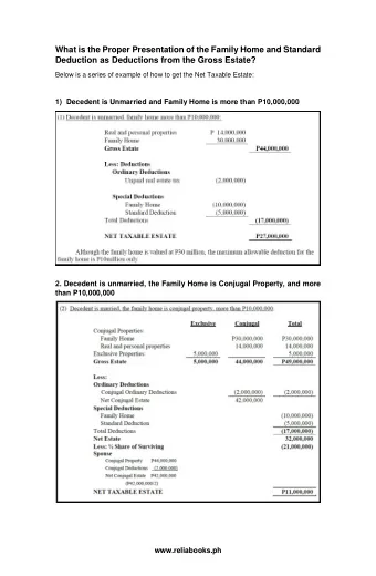 What is the Proper Presentation of the Family Home and Standard  Deduction as Deductions from the