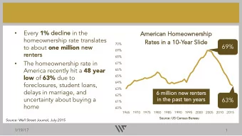 decline in the    Americ  ican Homeownership  ip  homeownership rate translates  Rates in  in a