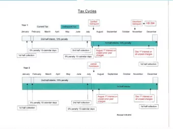 323.131 (A)(3)(a).  O.R.C. 323.131 Form and contents of tax bill:  (A)(3)(a) Notice : If