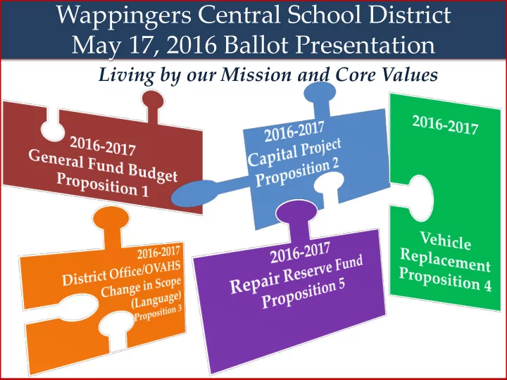 may 17 2016 ballot presentation