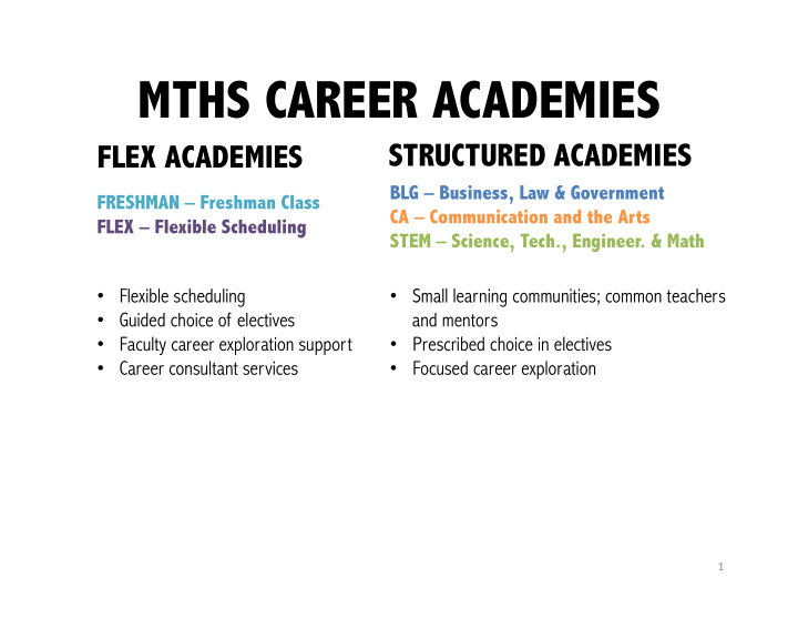 mths career academies