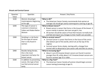 Breast and Cervical Cancer Question  Question Answer / Key Points Value $100 Women should get