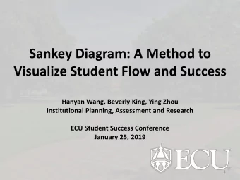 Sankey Diagram: A Method to  Visualize Student Flow and Success  Hanyan Wang, Beverly King, Ying