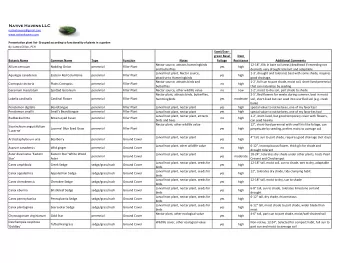 Native Havens LLC  nativehavens@gmail.com  www.nativehavens.com  Presentation plant list- Grouped